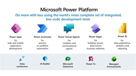 Microsoft Power Platform คืออะไร | 9Expert Training