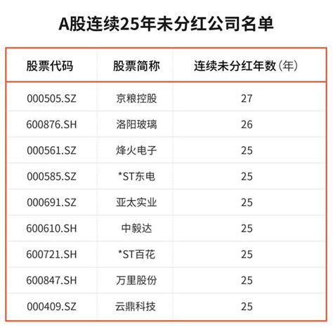 上市公司地图：江浙沪1000家上市公司谁最有活力？