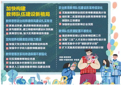 教育部下发好消息，2022年教师编制改革，满足条件即可免笔试入编 - 知乎