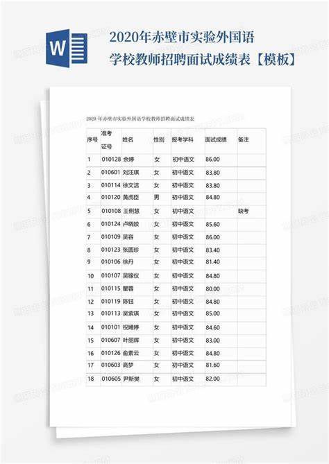 2023菏泽牡丹区教师招聘面试成绩