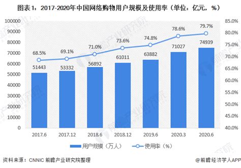 2020中国互联网广告趋势报告！_校果研究院