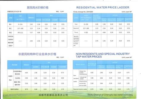 关于新都校区调整自来水价格的通知-成医新闻网