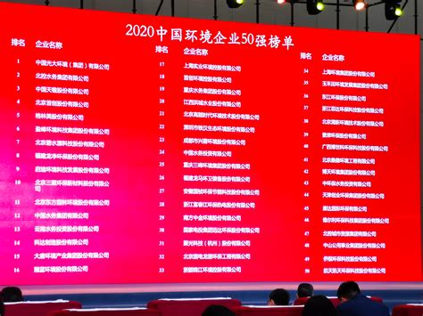 2020中国环境企业50强榜单发布 - 低碳环保 行业动态 - 颗粒在线
