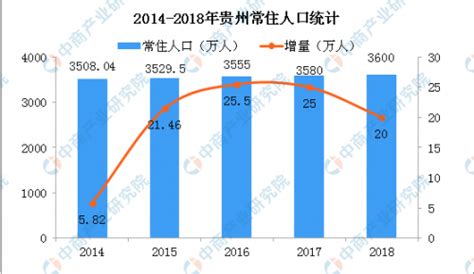 中国各省人口排名（全国31省份人口排名表） - 思埠