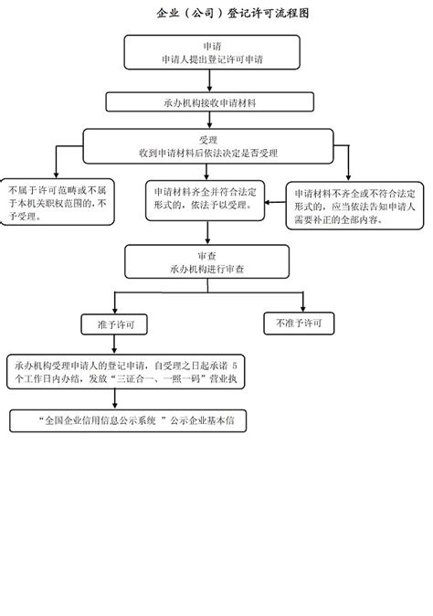 郑州个人公司注册流程- 本地宝