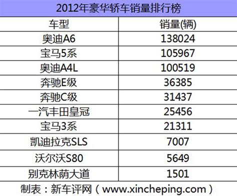 细分7个级别 2012年汽车销量排行榜全分析