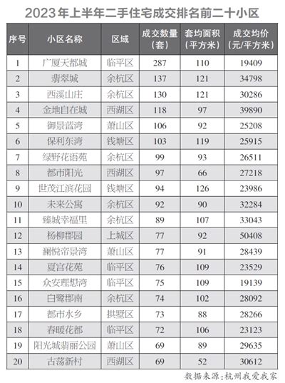 2020年深圳市商品房成交数量及成交价格分析：新房成交量仅占比32 %[图]_智研咨询