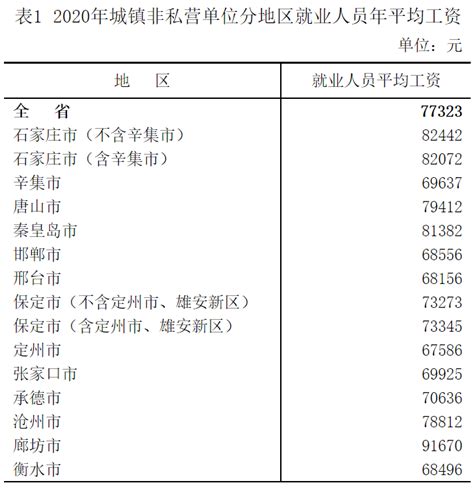 2015-2021年盐城市土地出让情况、成交价款以及溢价率统计分析_华经情报网_华经产业研究院