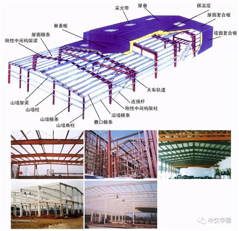 蔚蓝钢构百科：分析一下钢结构厂房造价和质量有哪些关系 - 知乎