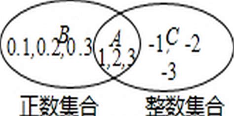 高中数学（必修一）第一讲：集合与集合的表示方法。司马红丽