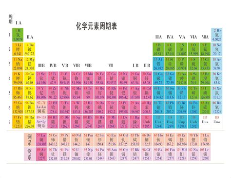 化学元素周期表顺口溜-化学元素周期表顺口溜