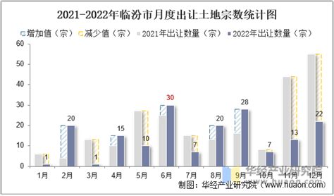 2013年各城市公共财政预算收入排行榜：中国最有钱的城市 - GDP