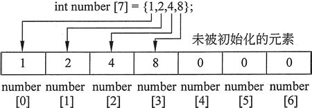 二十六、设置时序电路初始状态的方法（初始值设置） - Coder