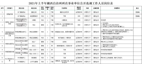 2023湖南省湘西自治州泸溪县事业单位招聘40人公告（考试时间8月26日）