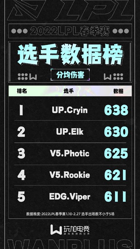 LPL历届年度最佳阵容：Uzi曾四次上榜 大满贯选手Meiko三次获选-直播吧zhibo8.cc