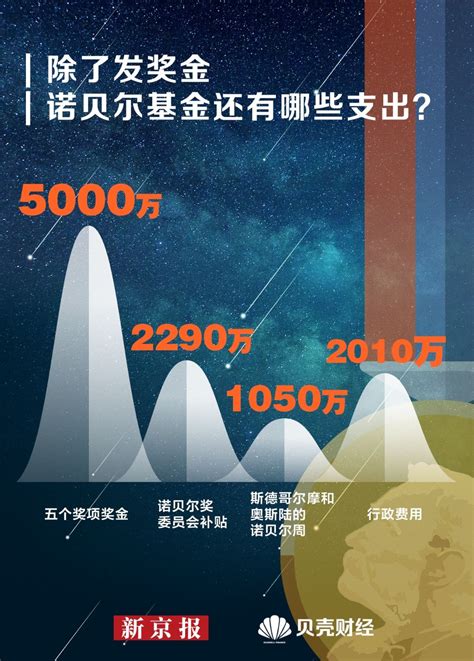 120年，诺贝尔奖金怎么就发不完？！ - 知乎