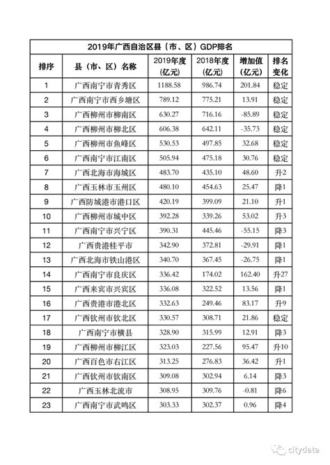 排名上升！南宁市综合信用指数排名位列全国第七名-广西新闻网