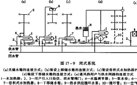 一般管道常用标准尺寸对照表_施工技术及工艺_土木在线