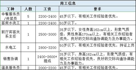 2022四川成都市都江堰市卫健系统考核招聘事业单位人员公告【27人】