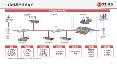 电力设备 | 产品和解决方案 | 三菱电机（中国）官方网站