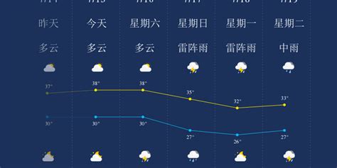 7月15日南京天气早知道_手机新浪网