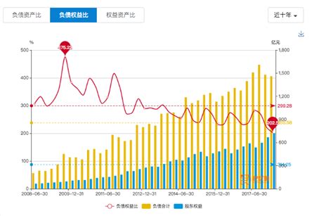 中国有近14亿的人口，有多少人是负债的？|90后|负债|人口_新浪新闻