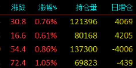 股指期货全线上涨 IM主力合约涨1.05%_手机新浪网