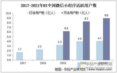 2020年中国小程序发展现状及前景分析：微信、百度、支付宝及360小程序趋势[图]_智研咨询