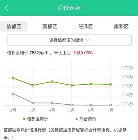 【权威发布】 2019年1月热门城市房价地图重磅来袭!-广州搜狐焦点
