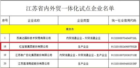 近日，江苏省商务厅公示了一批内外贸一体化试点企业，红宝丽集团股份有限公司成功上榜_财富号_东方财富网