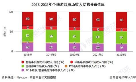 2020年中国游戏行业分析报告-市场运营态势与发展趋势研究_观研报告网