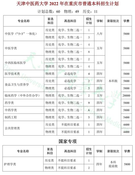 65所！来了解一下重庆考生报考本地大学需要多少分？（附重庆高校大全）-- 校园动态--中国教育在线