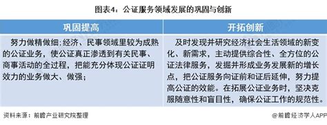 2018年中国公证行业分析报告-市场运营态势与发展前景研究 - 中国报告网