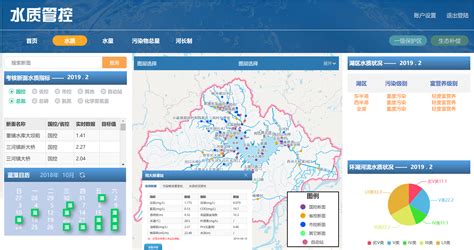综合新闻水专项巢湖水质目标管理平台取得阶段性进展 －中国科学院南京地理与湖泊研究所