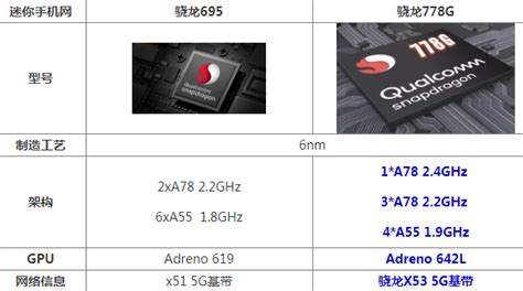 【手慢无】能超5.7GHz！AMD7950X上新5499元_产品资讯-中关村在线