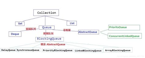 【数据结构】队列（Queue）的实现 -- 详解_队列代码-CSDN博客