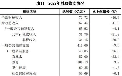 共青团黔东南州委关于2023年贵州省“两红两优”拟推荐个人（集体）的公示 - 通知公告 - 黔东南共青团