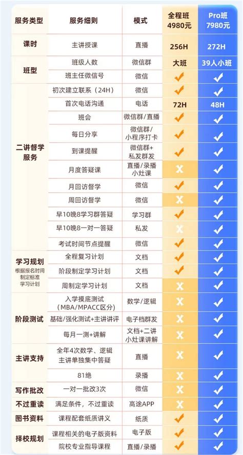 台州市考研班哪个机构好十大排行榜