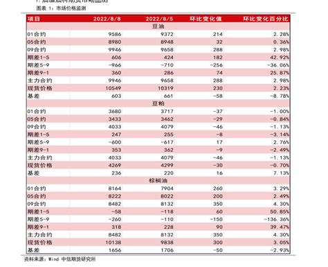 腾讯财务数据,财务数据,财务数据看板_大山谷图库