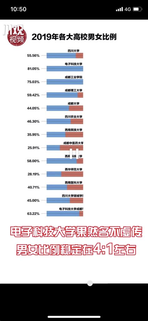 男女比例、地域分布、年龄划分 “浙”些高校小萌新数据大揭秘-中学教育-杭州19楼