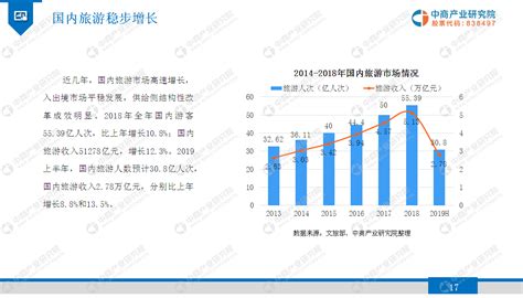 2021年中国互联网+旅游行业分析报告-市场深度分析与发展前景研究 - 观研报告网