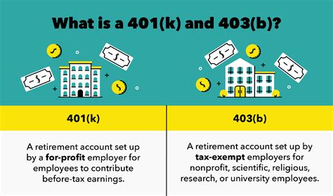 How to Fix a 401 Unauthorized Error - Uperry
