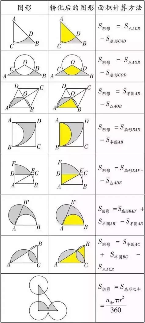 青岛版六年级上册数学课件《圆的面积3》(3)_六年级数学上册课件_奥数网