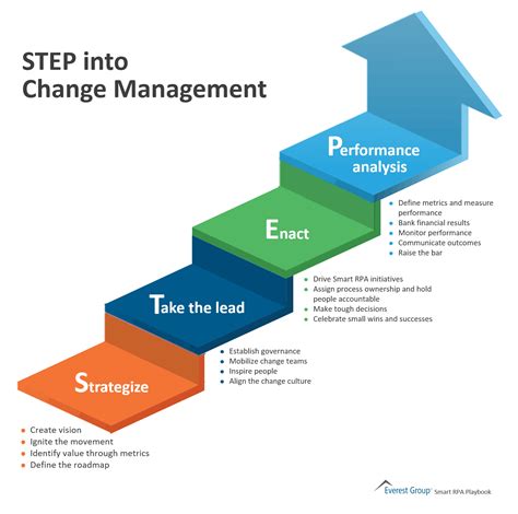 The 6 Stages of Behavior Change