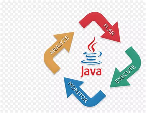 阿里巴巴Java开发工作者每天在做什么？ - 知乎