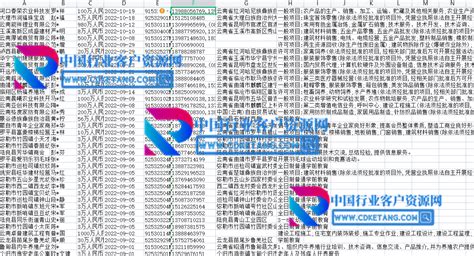 2019版云南省重点优质企业名录推介-中商情报网