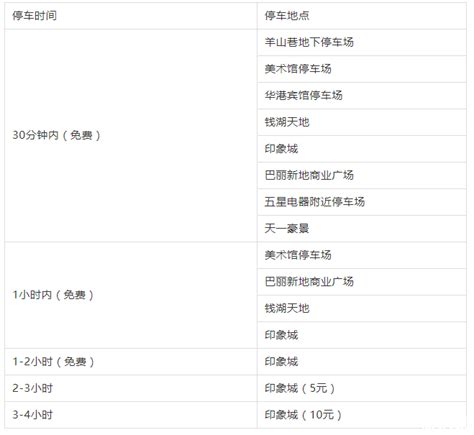 宁波市区各大商圈停车场收费标准 - 旅游资讯 - 旅游攻略