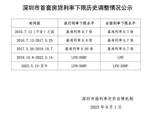 首套房贷利率连升14个月 贷100万30年多22万利息_公司产业_中国小康网