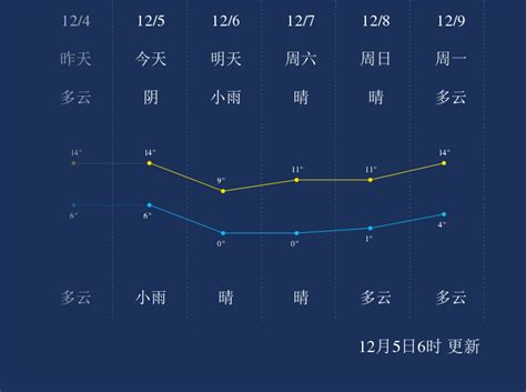 12月5日杭州天气早知道_手机新浪网