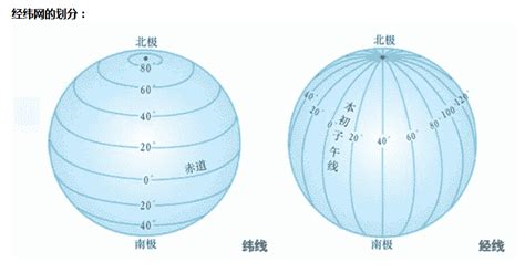 求圆球体上的部分面积，和图型上的X弧长和Y弧长。（以知拱高，弦长，球半径）。 |面积和弧长|规范|天工问答
